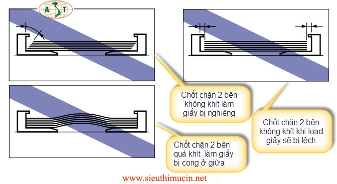 Hướng dẫn sử dụng máy in phun màu