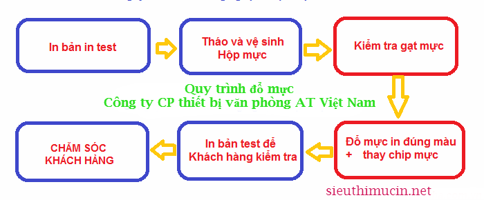 Đổ mực máy in laser màu